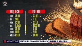 După coșmarul scumpirilor din ultimul an, se văd primele ieftiniri la raft. Oamenii sunt însă sceptici: „Se simt și nu prea”